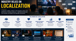 Why the Global Entertainment Industry Is Becoming More Dependent on Localization