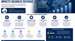 Why Translation Helps Businesses Grow Internationally
