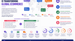 How Localization Is Reshaping Global Ecommerce