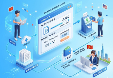 Dịch Thuật Trực Tuyến