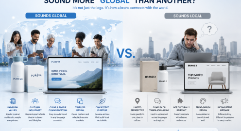 Why Localization Strongly Shapes International Brand Perception