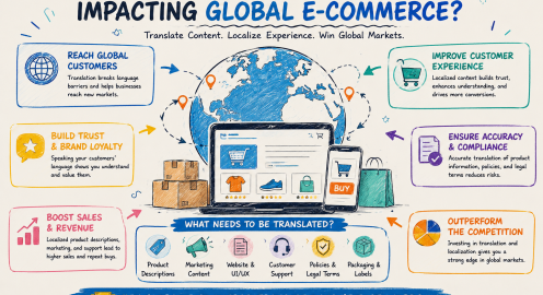 How Is Translation Influencing the Global Ecommerce Industry?