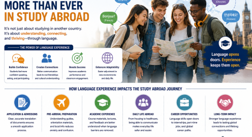 Why Language Experience Is Becoming Essential in Global Education