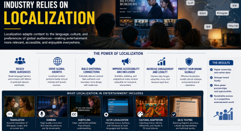 Why the Global Entertainment Industry Is Becoming More Dependent on Localization