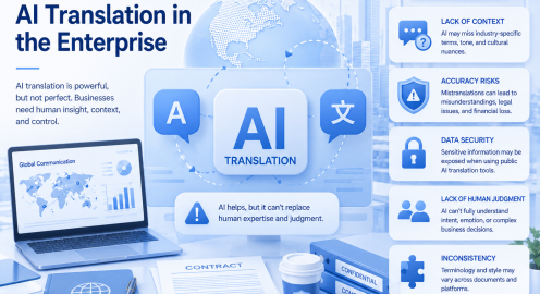The Limits of AI Translation in Business Communication