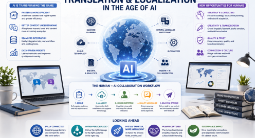 How Is AI Changing the Translation Industry?