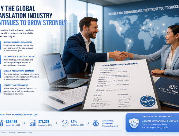 Why the Global Translation Industry Continues Growing Rapidly