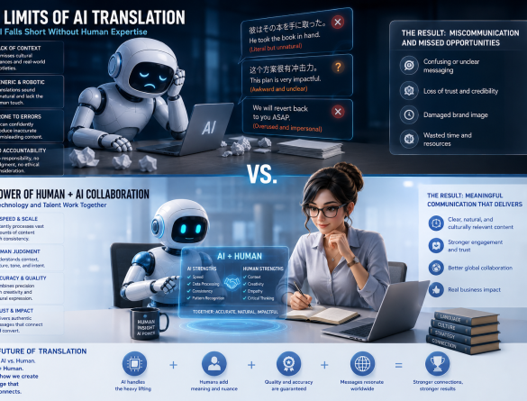 Will AI Replace Translators? An Expert Perspective