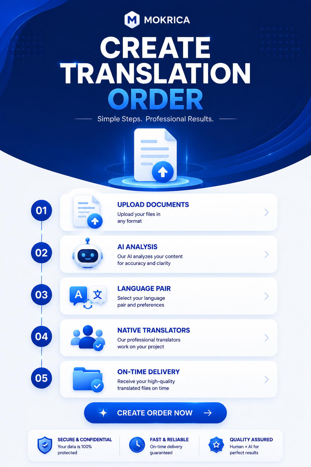 Create a Translation Order