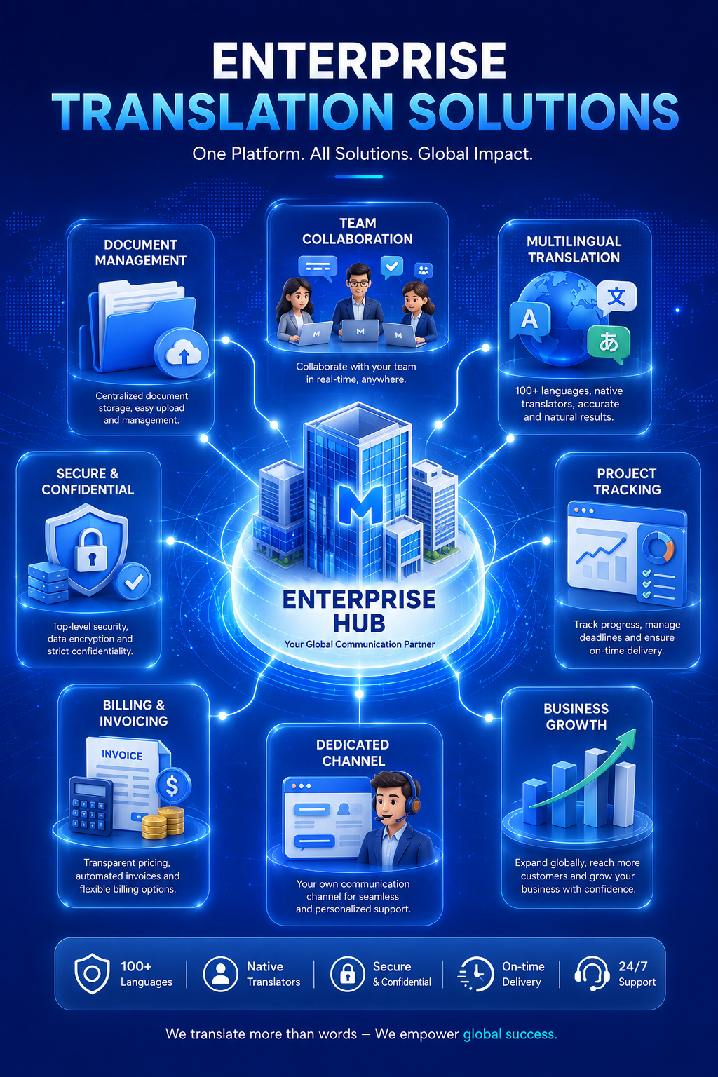 Enterprise Translation Solutions
