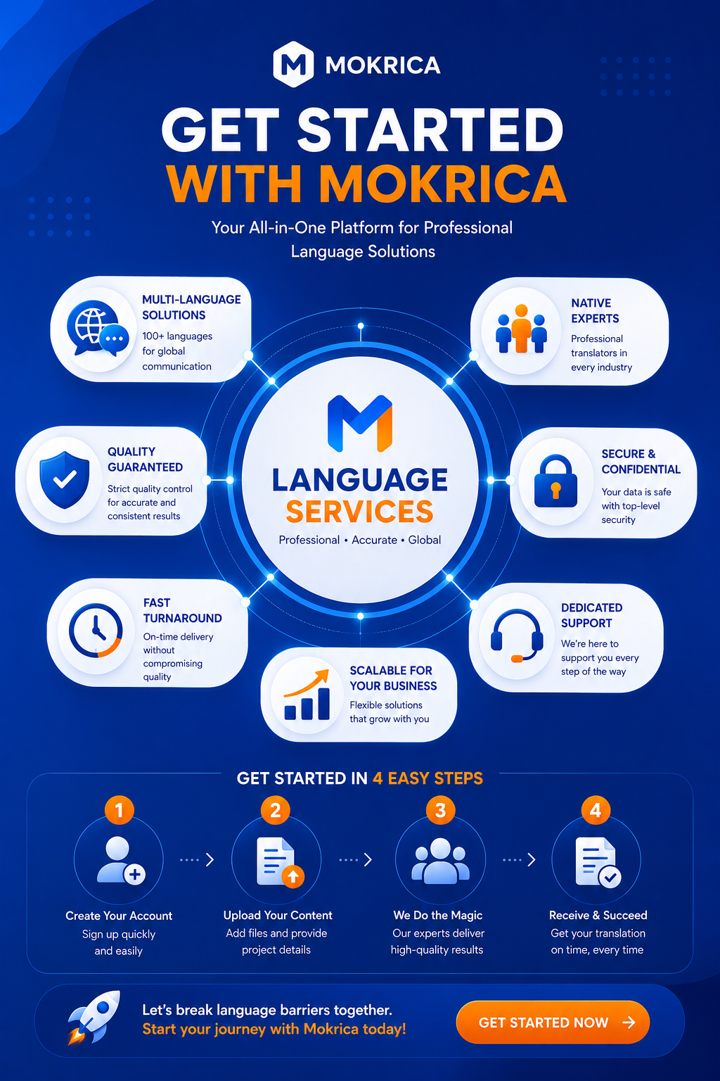 Get Started with Mokrica