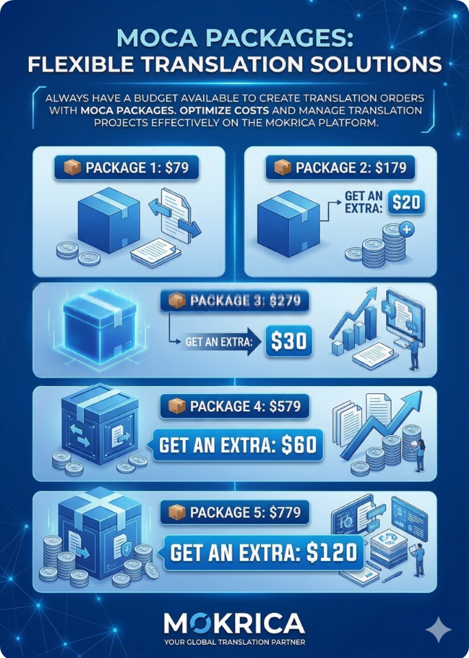 Gói dịch vụ Moca