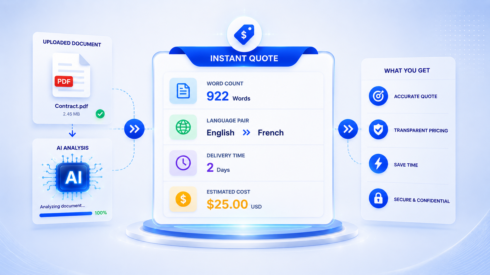 Báo giá tức thì
