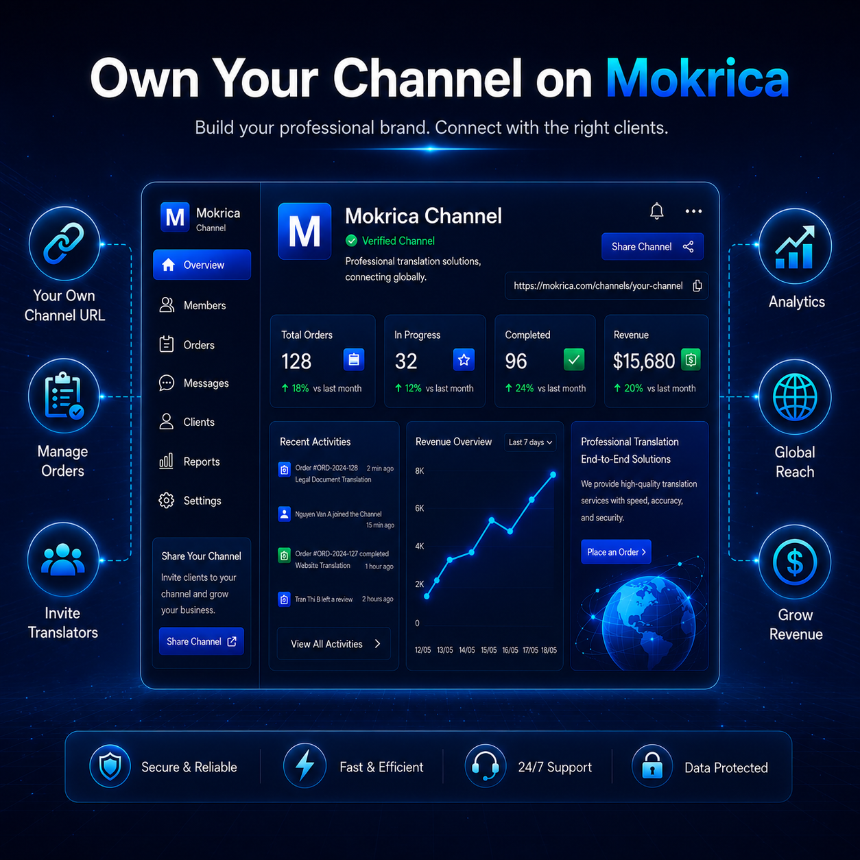 Kênh Mokrica